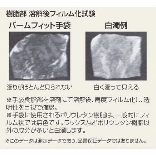 SHOWA ウレタン背抜き手袋 B0500 まとめ