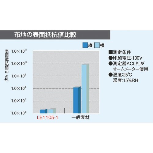ADCLEAN クリーンスーツ 白 S