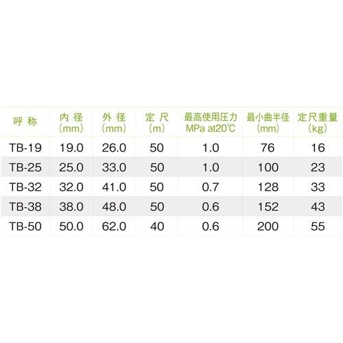 十川 MEGA耐油サンブレーホース12×18×10