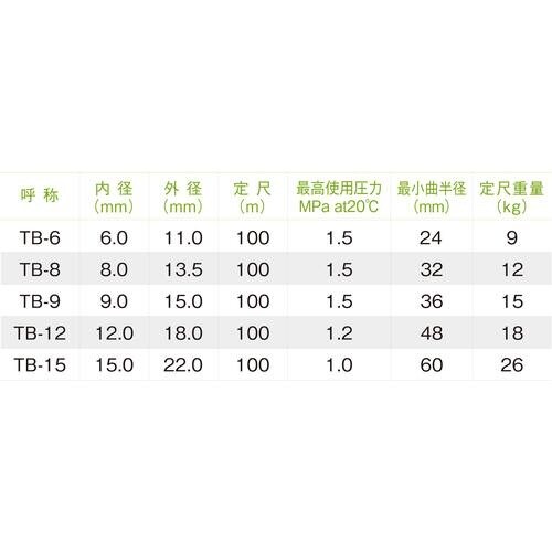 十川 MEGA耐油サンブレーホース32×41×50