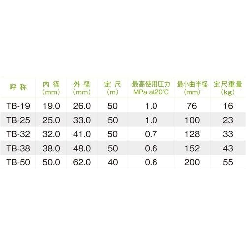 十川 MEGA耐油サンブレーホース25×33×50
