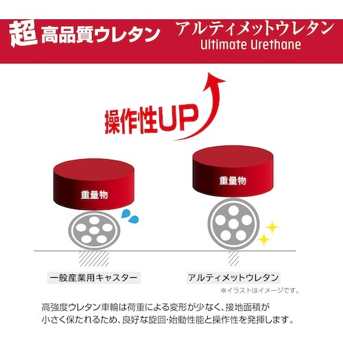 ユーエイ プレート式 自在 クッションキャスター