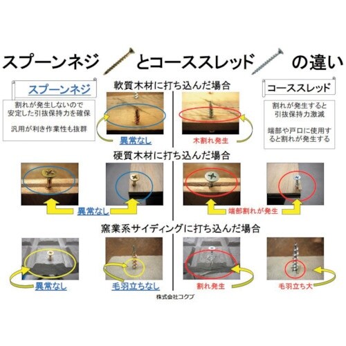 コクブ スーパー万能ビス スプーンネジ SUS41