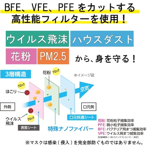 IRIS 293014 カラーナノエアーマスク ふ