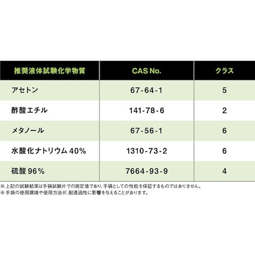 SHOWA 耐薬品手袋 No874R ブチルゴム製