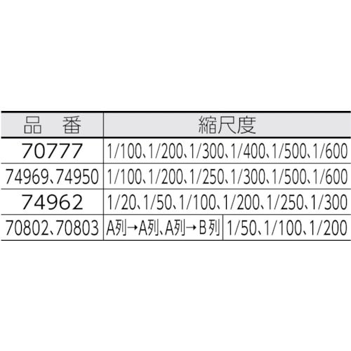 シンワ 三角スケール C−15 15cm縮小コピー