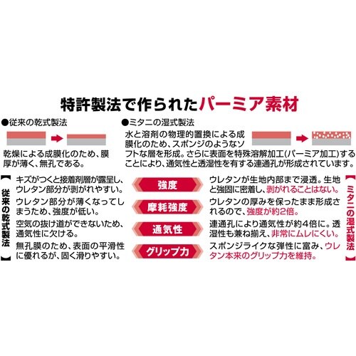 ミタニ 合皮手袋 イージーフィット レッド Lサイ