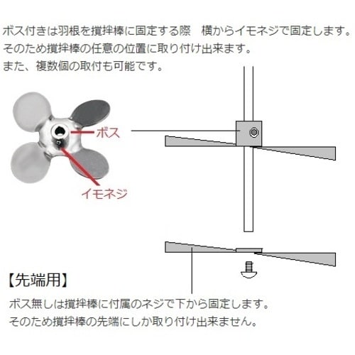 AS トルネード用撹拌羽根F−40