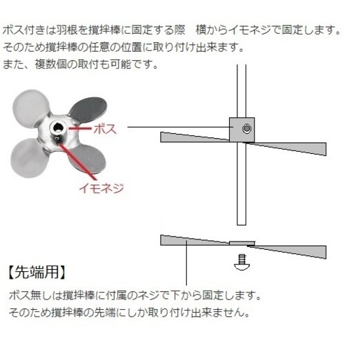 AS トルネード用撹拌羽根P−60