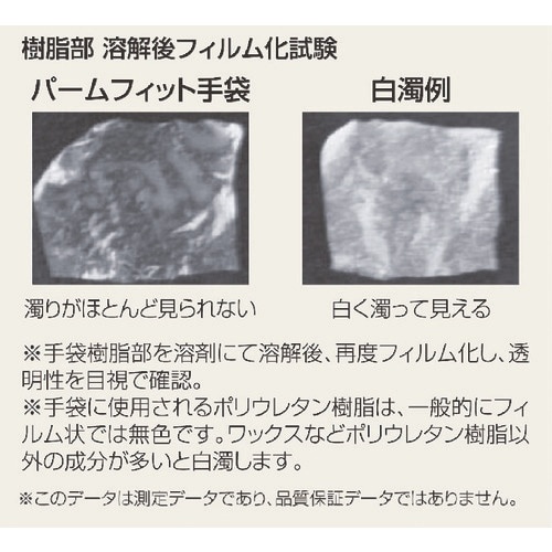 SHOWA ウレタン背抜き手袋 B0500 まとめ