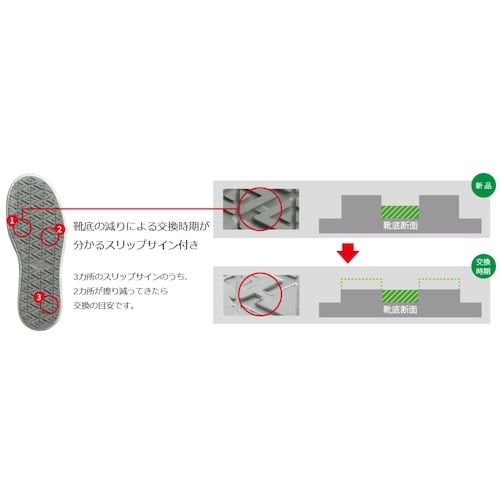 ミドリ安全 先芯入り超耐滑作業靴 ハイグリップ・ザ