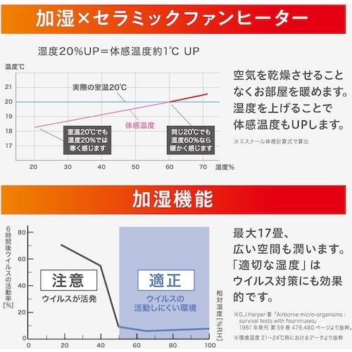 IRIS 296311 加湿セラミックファンヒータ