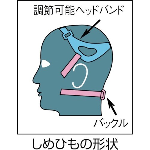 シゲマツ 取替え式防じんマスク DR88SFT4(