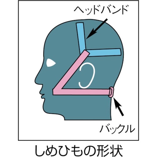 シゲマツ 取替え式防じんマスク DR28SU2W(