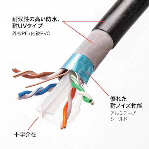 SANWA カテゴリ6A屋外用LANケーブルのみ