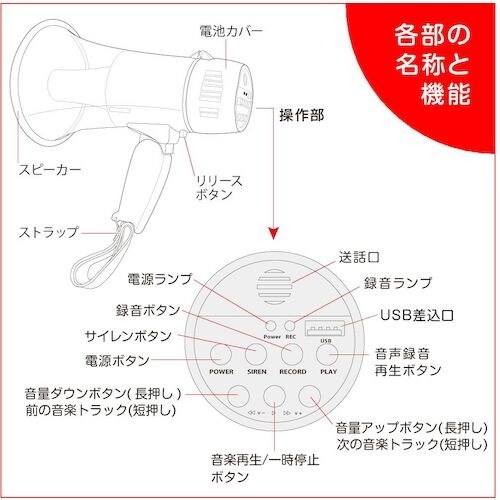 F.R.C. メガホン型拡声器