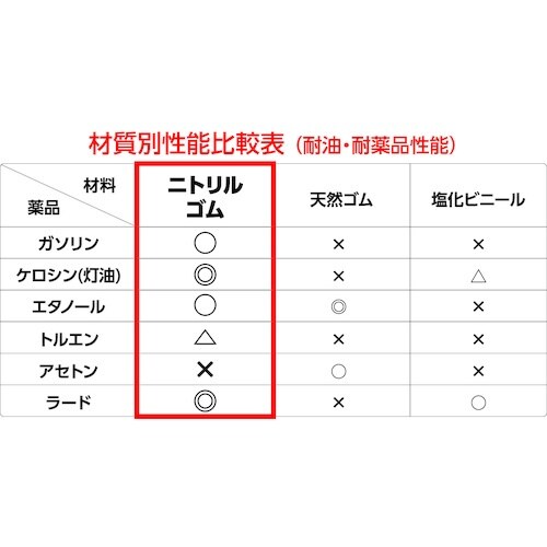 エステー モデルローブNo.1100Rメカニックグ