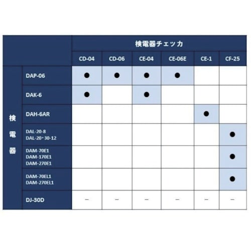 中部精機 検電器チェッカー(携帯形)