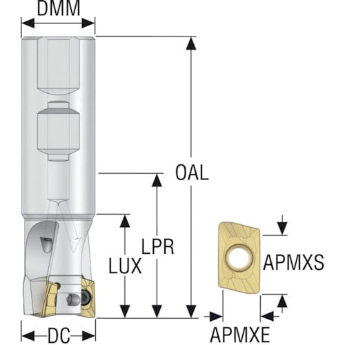 セコ フライス ターボミル カッター