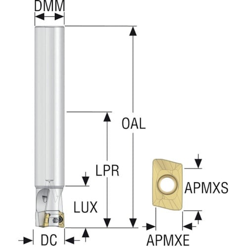 セコ フライス ターボミル カッター