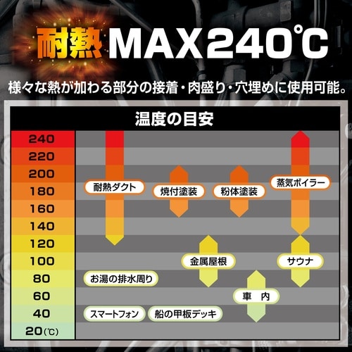 セメダイン ハイスーパータフ 灰色 P50gセット