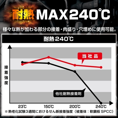 セメダイン ハイスーパータフ 灰色 P50gセット