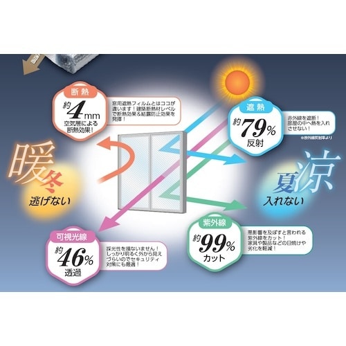 サンユー印刷 遮断熱フィルム クールマジック シャ