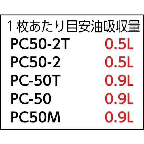 JOHNAN 油吸収材 アブラトール シート50×