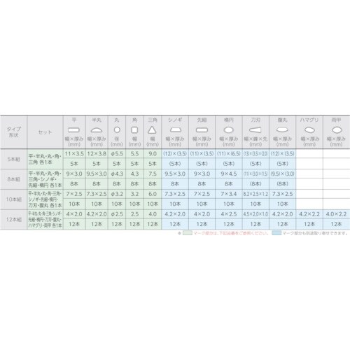 ツボサン 組ヤスリ 5本組 丸 細目