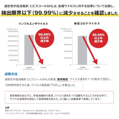 サラヤ 速乾性手指消毒剤ヒビスコールSHL 1L