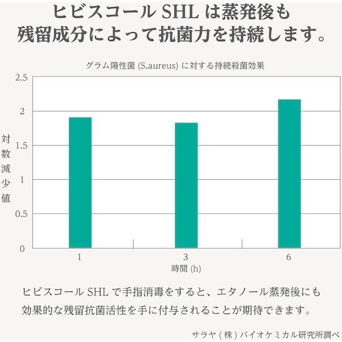 サラヤ 速乾性手指消毒剤ヒビスコールSHL 1L