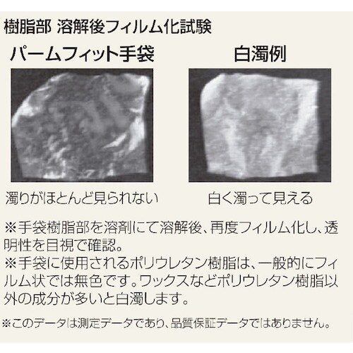 SHOWA ウレタン背抜き手袋 B0500 まとめ