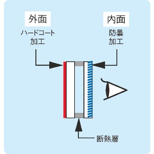 YAMAMOTO ゴグル型保護めがね ダブルレンズ