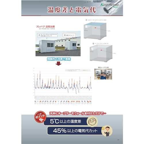 サンユー印刷 キープサーモウォール スペシャル(不
