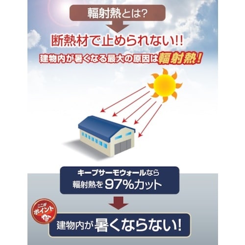 サンユー印刷 キープサーモウォール スペシャル(不