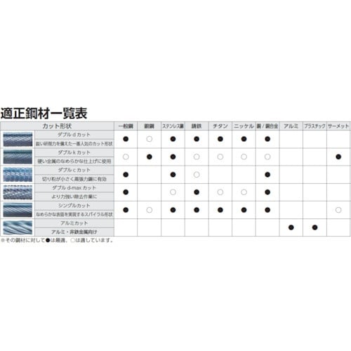 NRS 超硬バー 砲弾dカット 刃径3×刃長13×