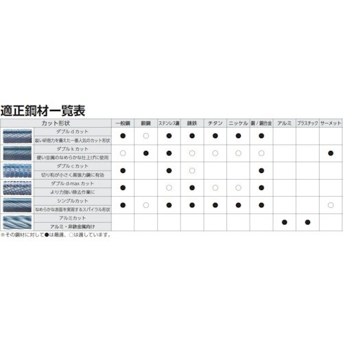 NRS 超硬バー 球dカット 刃径8×刃長7×軸径