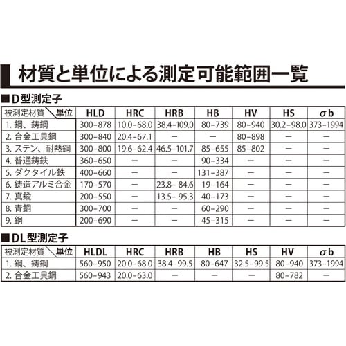 SK ポータブル硬度計 コンハード