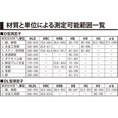 SK ポータブル硬度計 コンハード