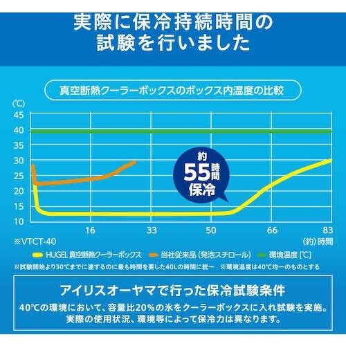 IRIS 294776 HUGEL 真空断熱クーラ