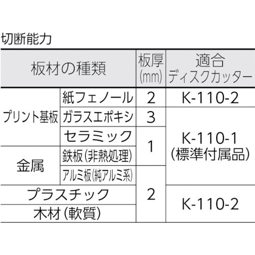 HOZAN ディスクカッター