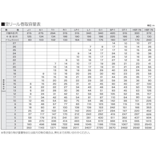 ハタヤ カラリール