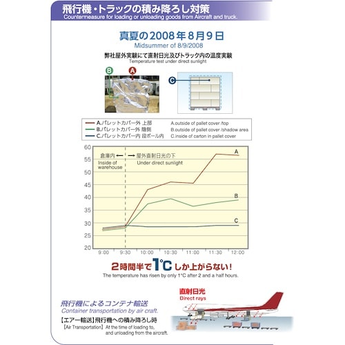 サンユー印刷 超遮熱保冷パレットカバー(キープサー