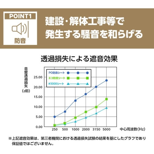 萩原 ターピー PO防音シート グレー 1.8m×
