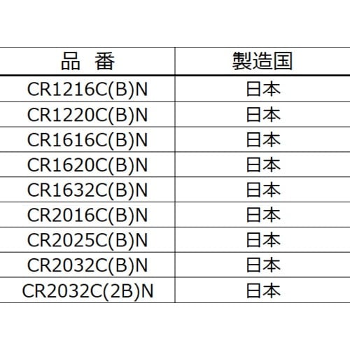 FDK リチウムコイン電池 CR1220 (1個=