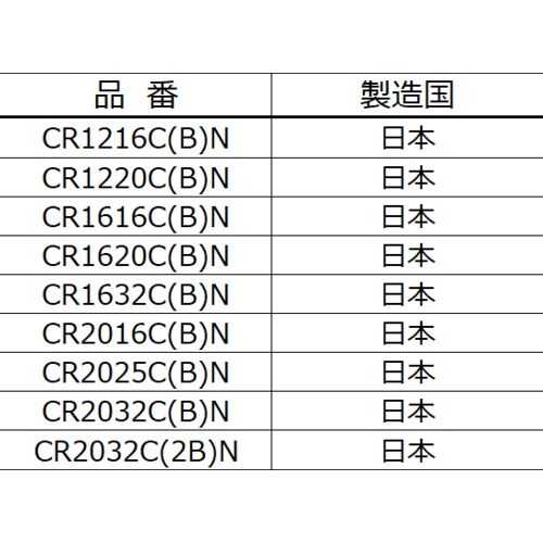 FDK リチウムコイン電池 CR1616 (1個=