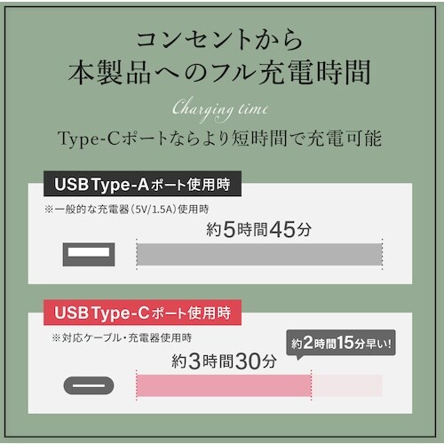 Owltech 小型軽量モバイルバッテリー 100