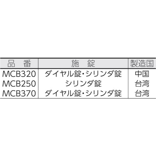 ASKA 手提金庫 MCB250
