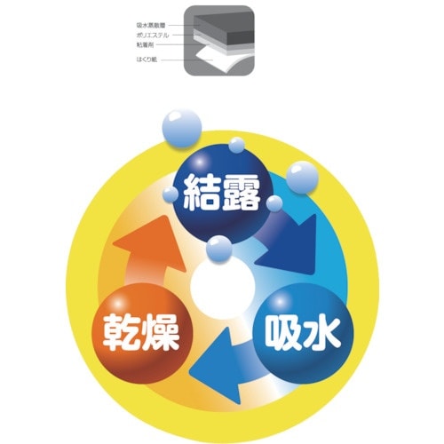 ニトムズ 強力結露吸水テープ10m シルバー