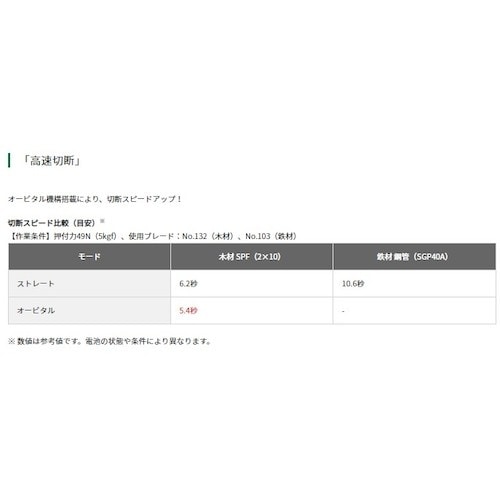 HiKOKI 18Vコードレスセーバソー 18V−